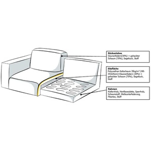 Guido Maria Kretschmer Home&Living Ecksofa Pantin, L-Form, extra weich und kuschelig, Füllung mit Federn und Daunen